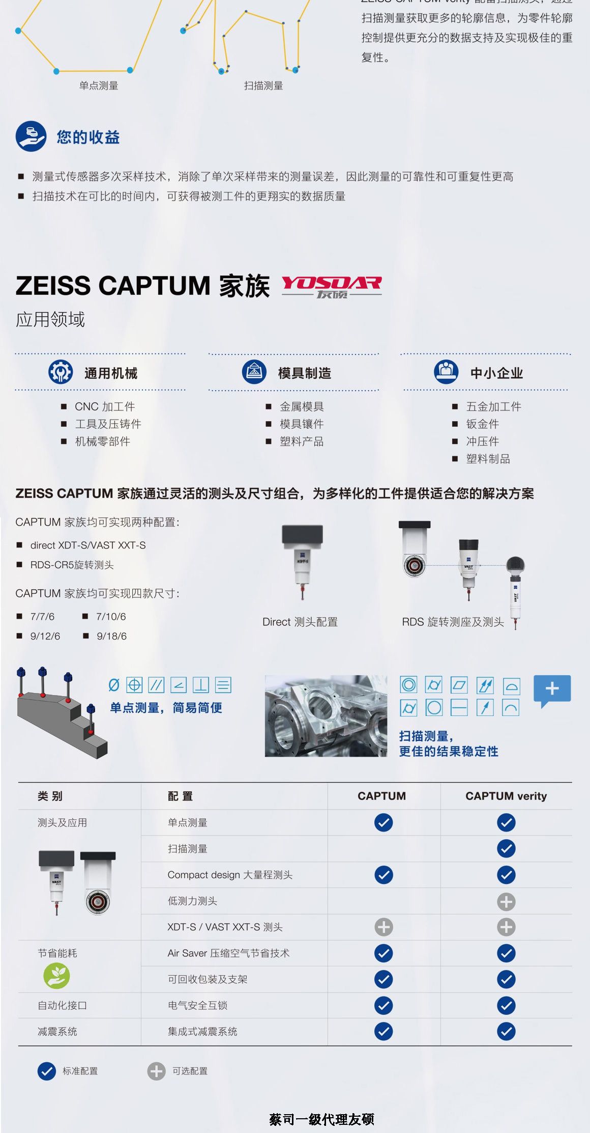 邢台蔡司邢台三坐标CAPTUM