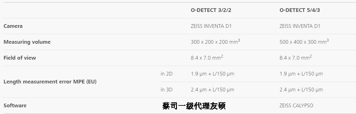 邢台蔡司影像测量仪